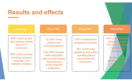 New Thinker Youth Civil Organization 