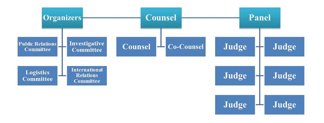 New Thinker Youth Civil Organization