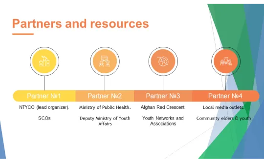 New Thinker Youth Civil Organization 